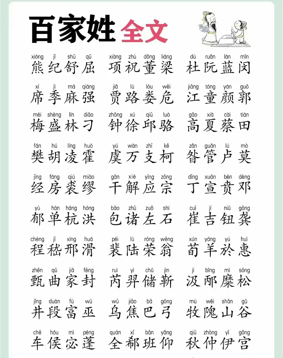 百家姓钱为什么排第二