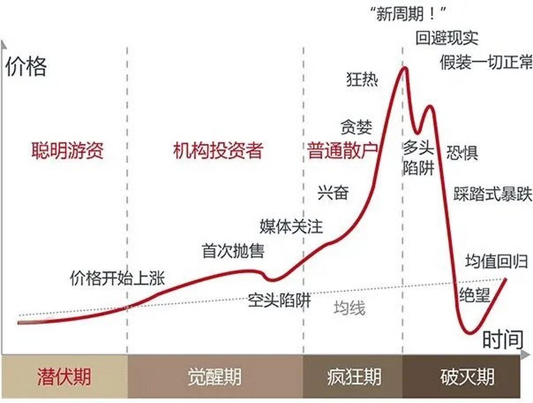 泰德·威廉斯被稱為