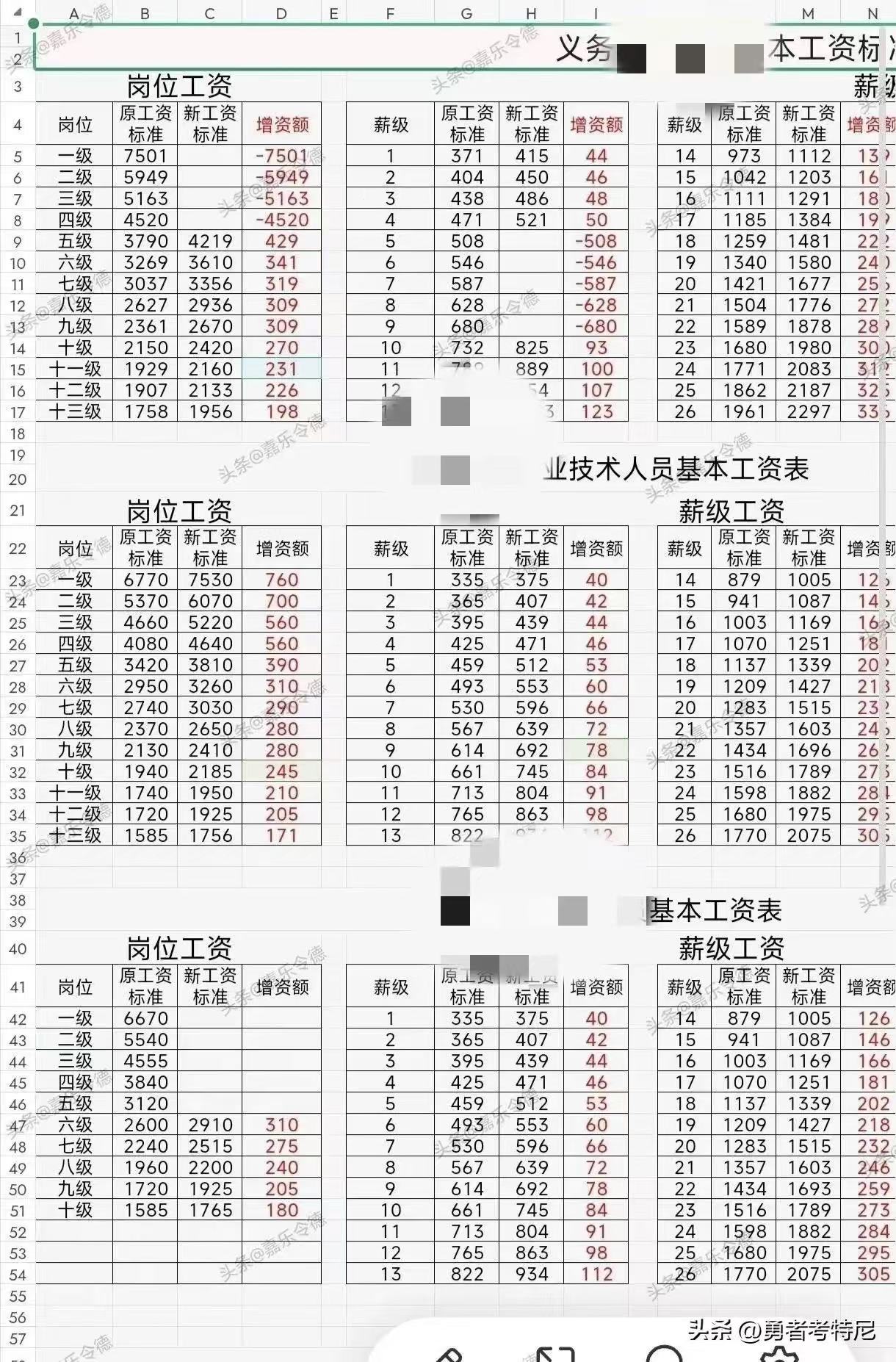 excel统计各类职称的人数