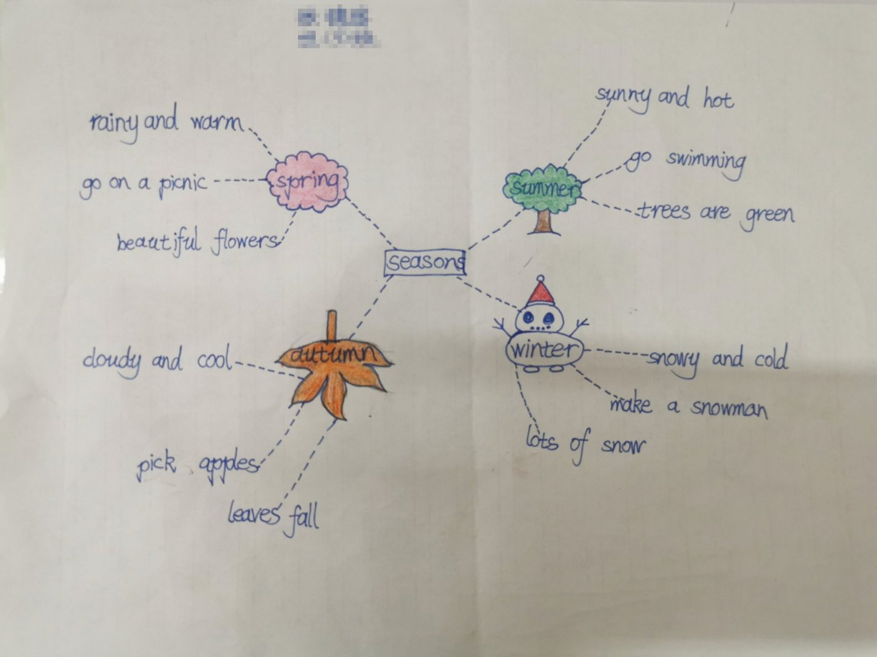 英语四季思维导图