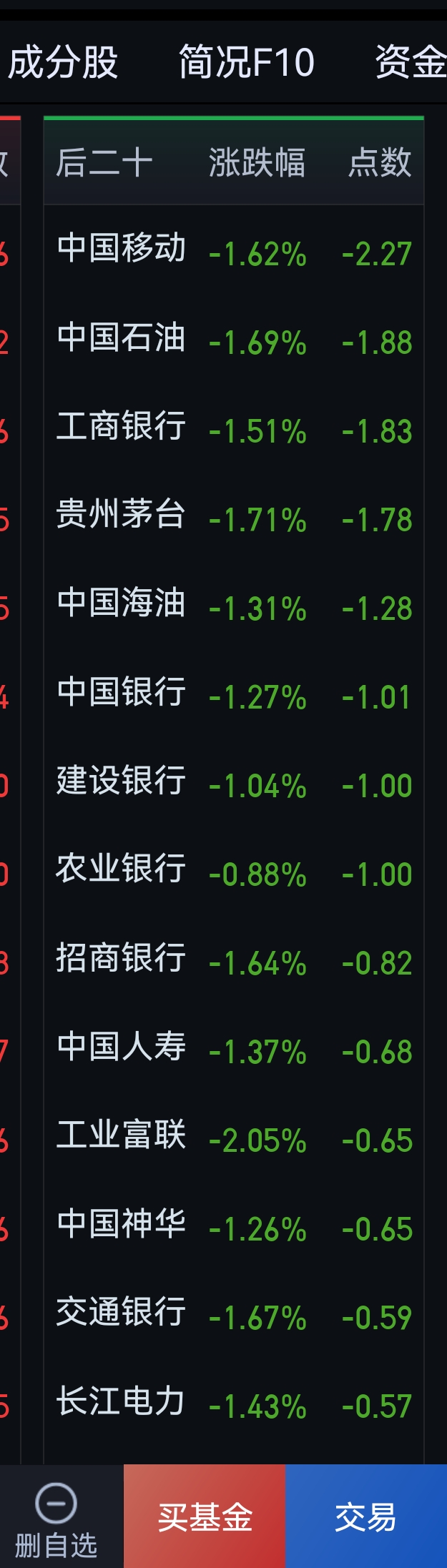 权重变低=权重低了是啥意思啊