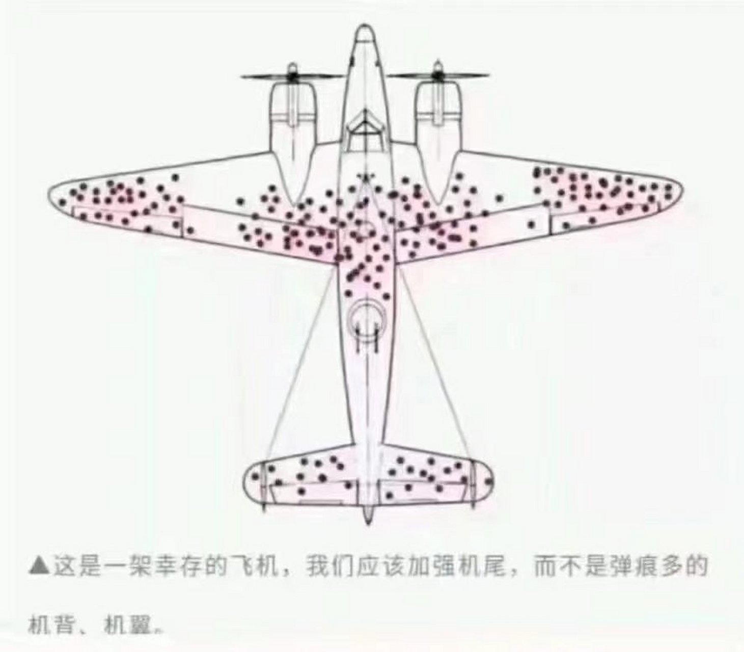 【幸存者偏差】二战期间,英国空军打算根据幸存飞机上弹痕的分布情况
