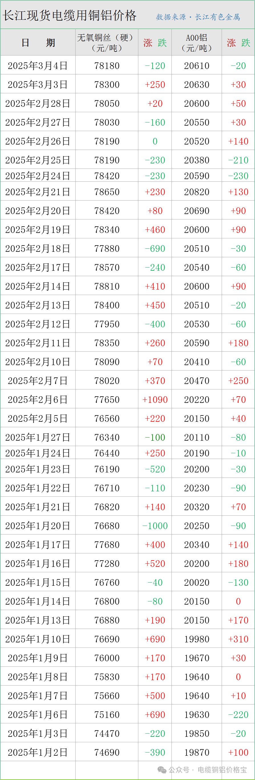 中国金属网铜价(中国金属网铜价最新行情)