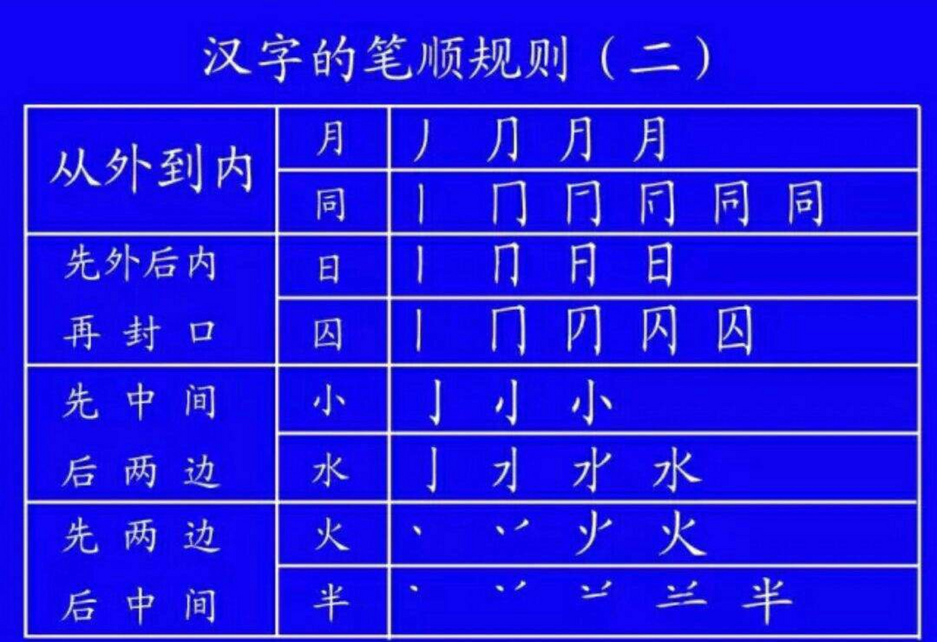 學習好字筆順,必須遵循一定的規律. 今天我們共同交流好字筆順8規 ..