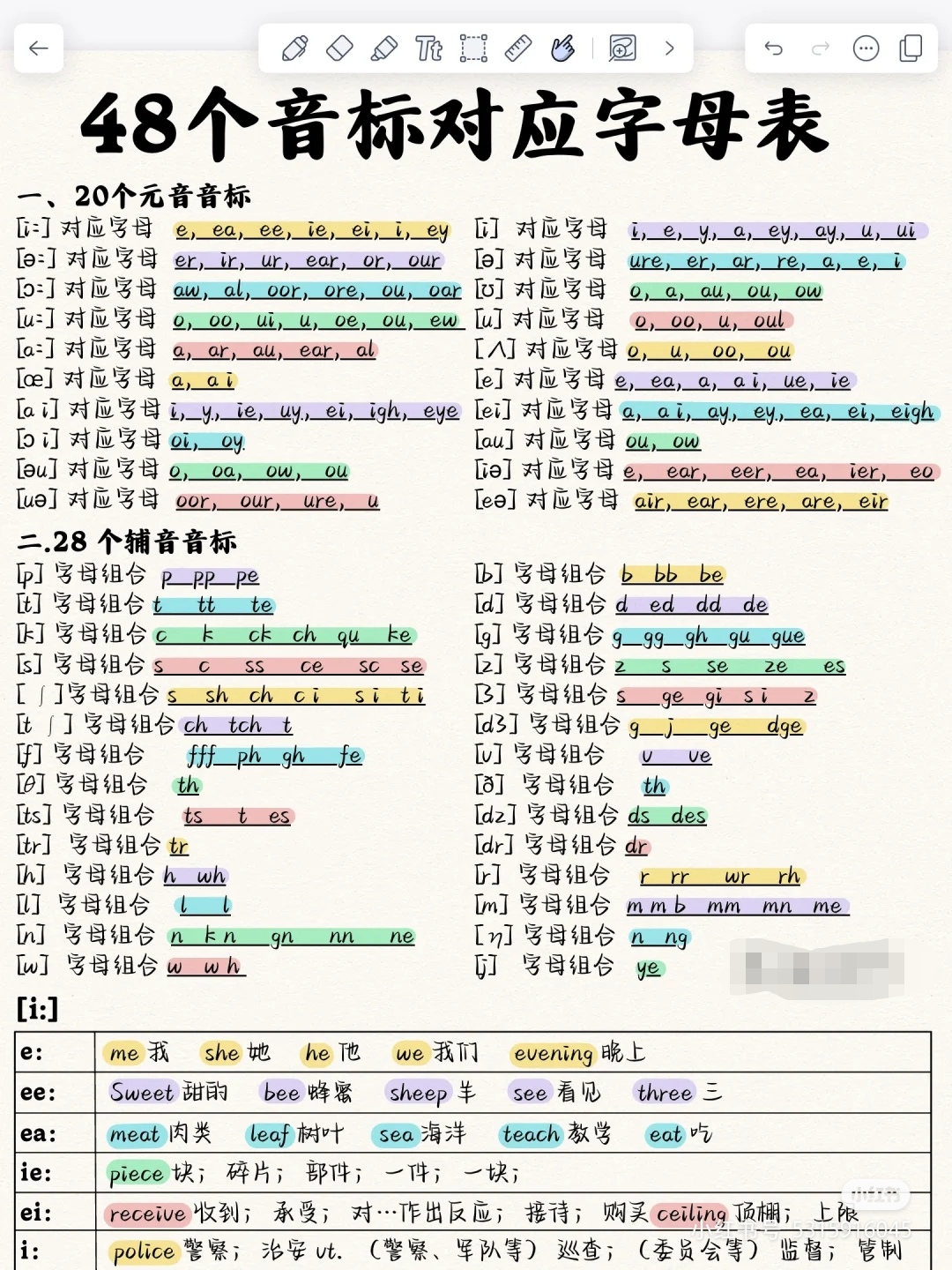 音标和字母组合对照表图片