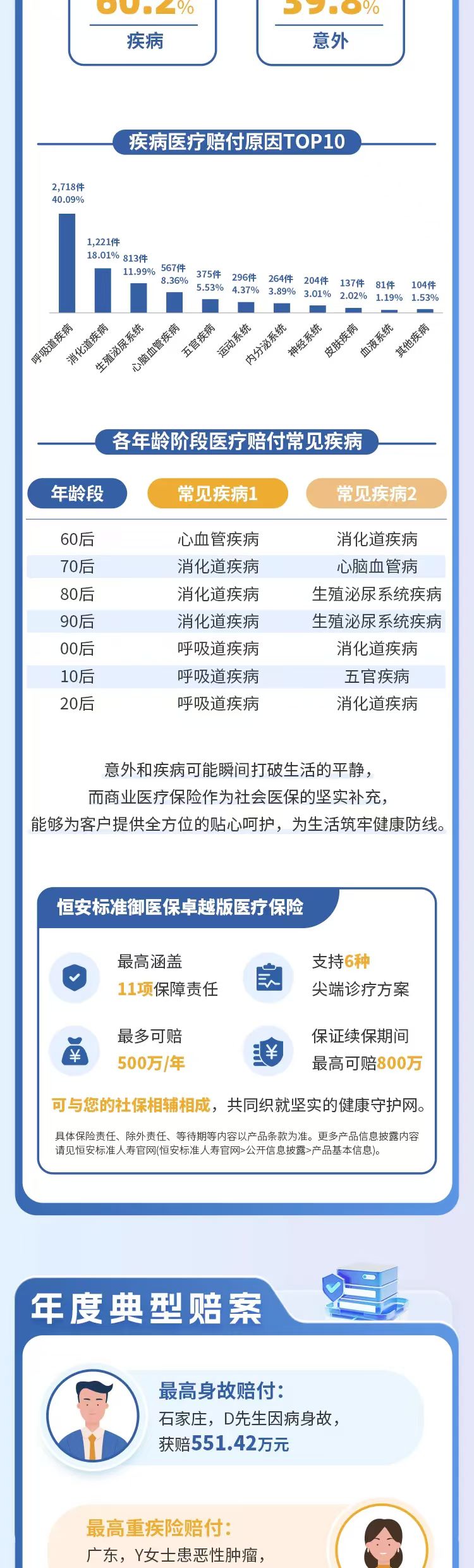 人保31种重大疾病(人保31种重大疾病是什么)
