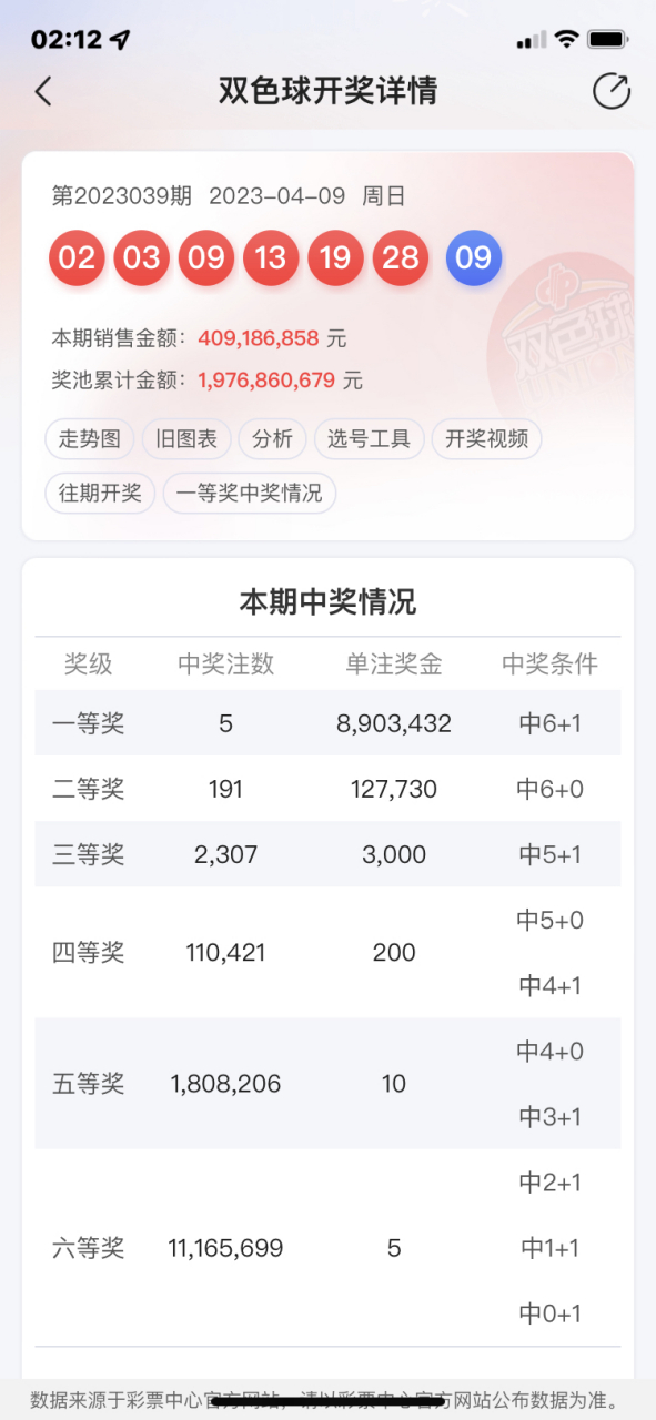 2023年双色球第39期开奖公告
