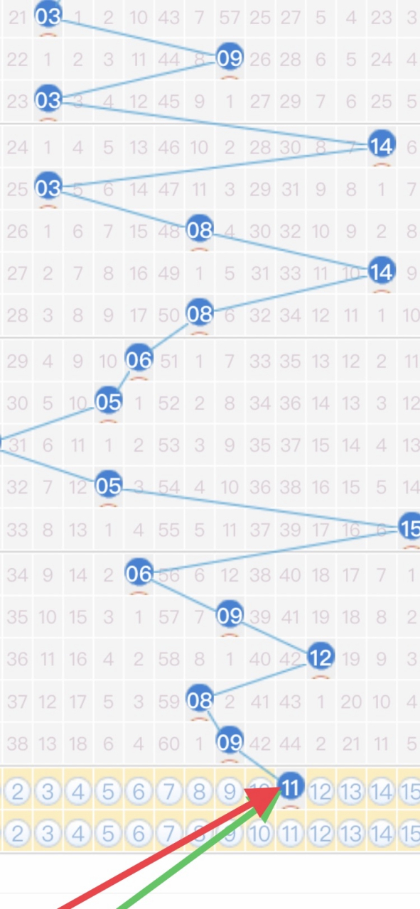 2023年双色球第40期蓝球预测11