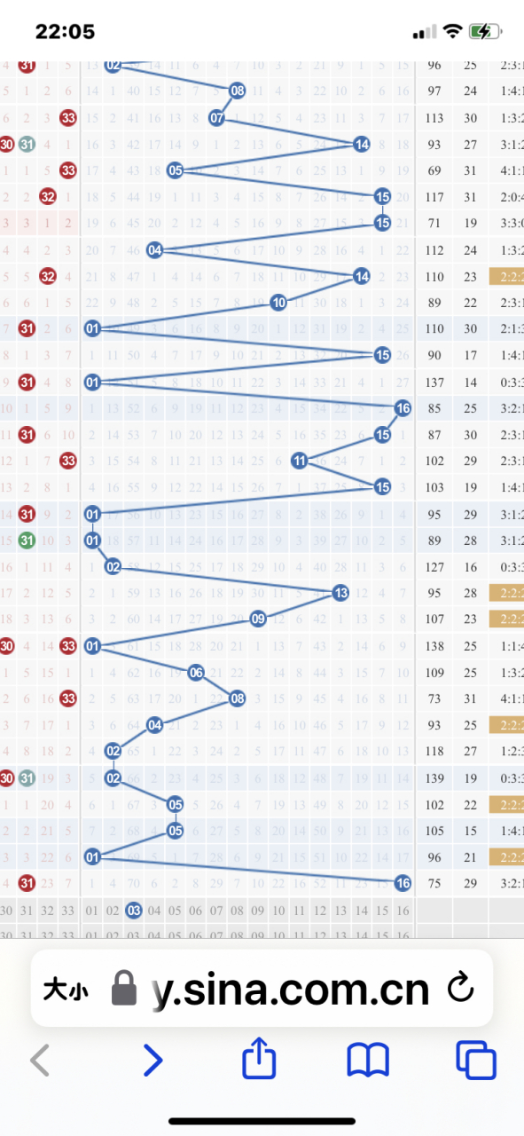 双色球走势图2022图片