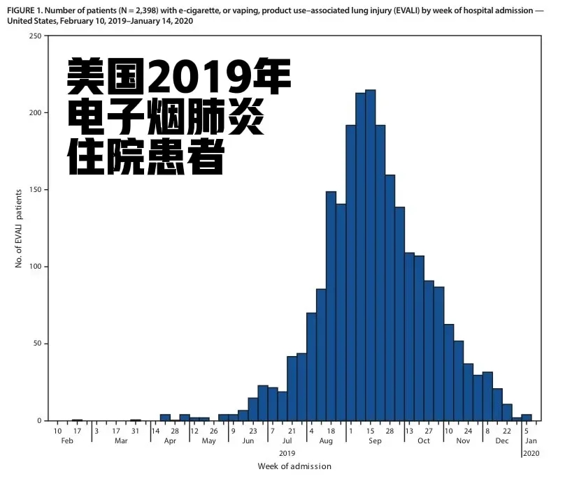  疫情是在哪一年爆发的几月几日开始的呢(疫情是在几年几月几日爆发的)