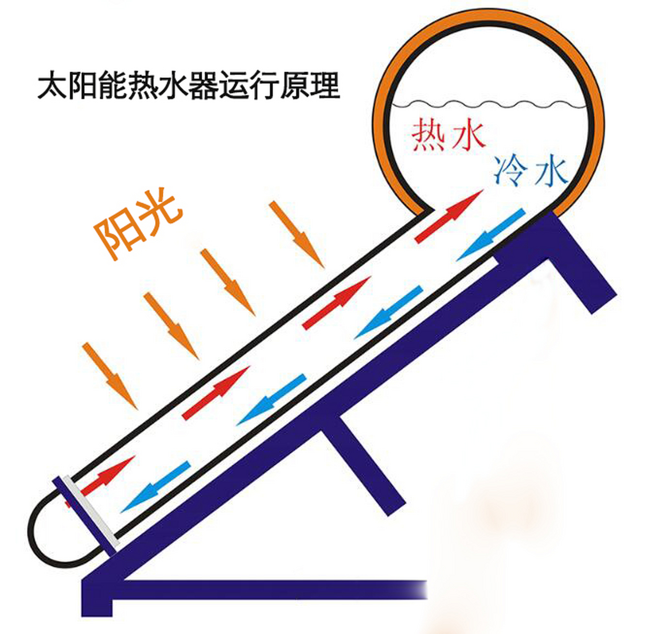 太阳能手动排空原理图图片