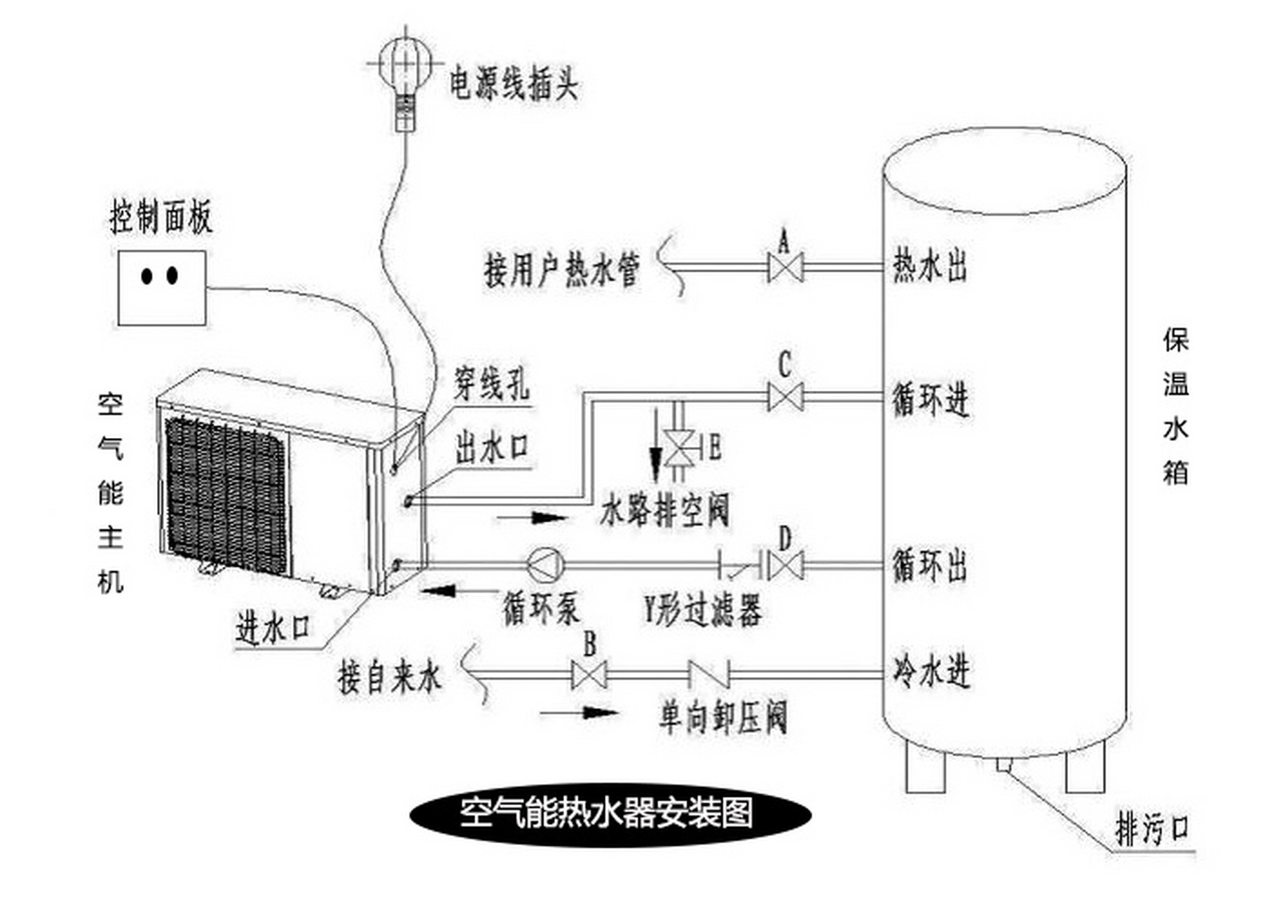 商务空气能热水器安装方法