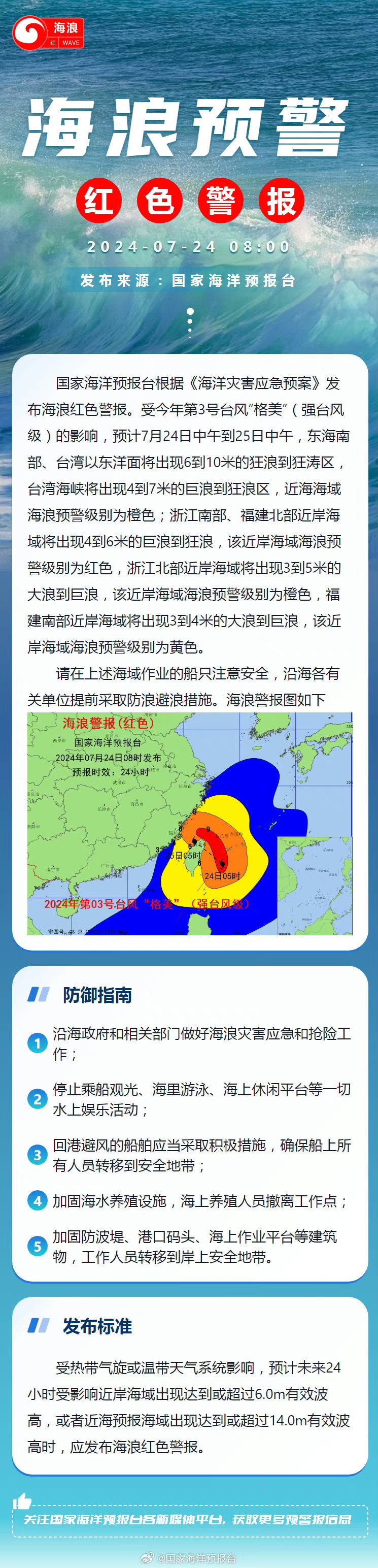 今年首个海浪红色警报!