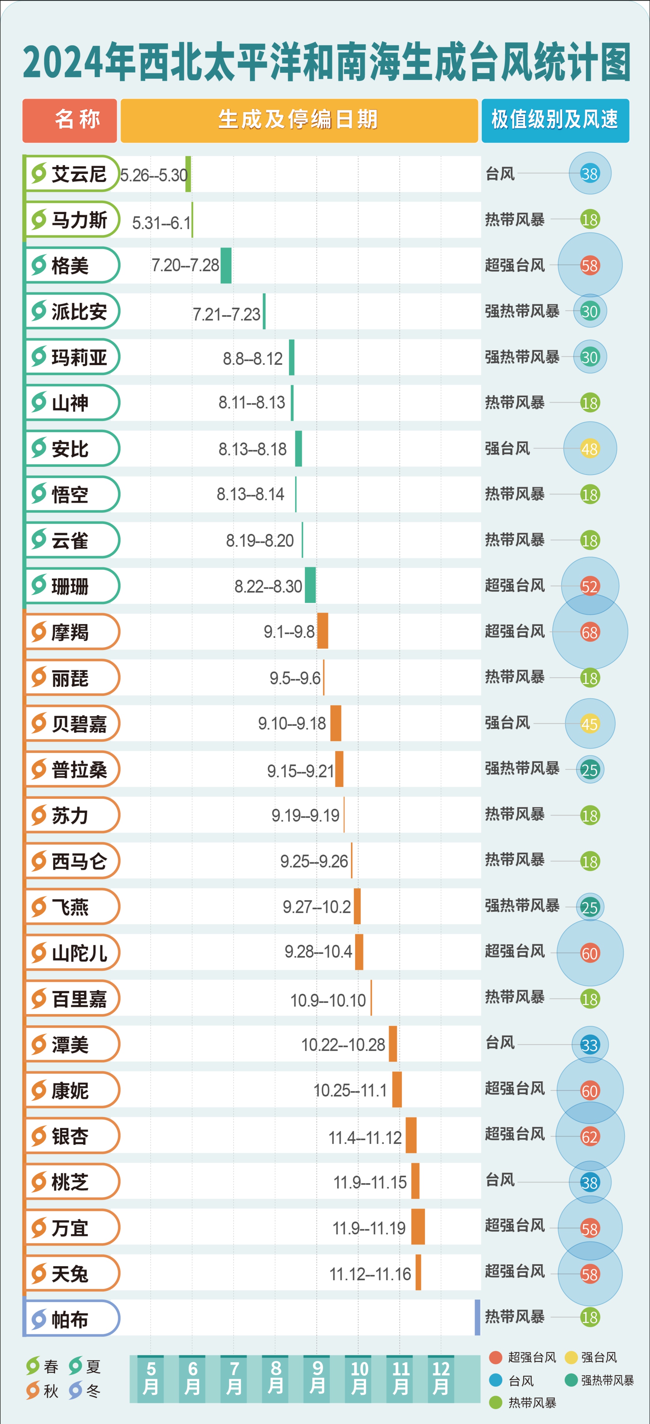 全国天气最热排名今日情况
