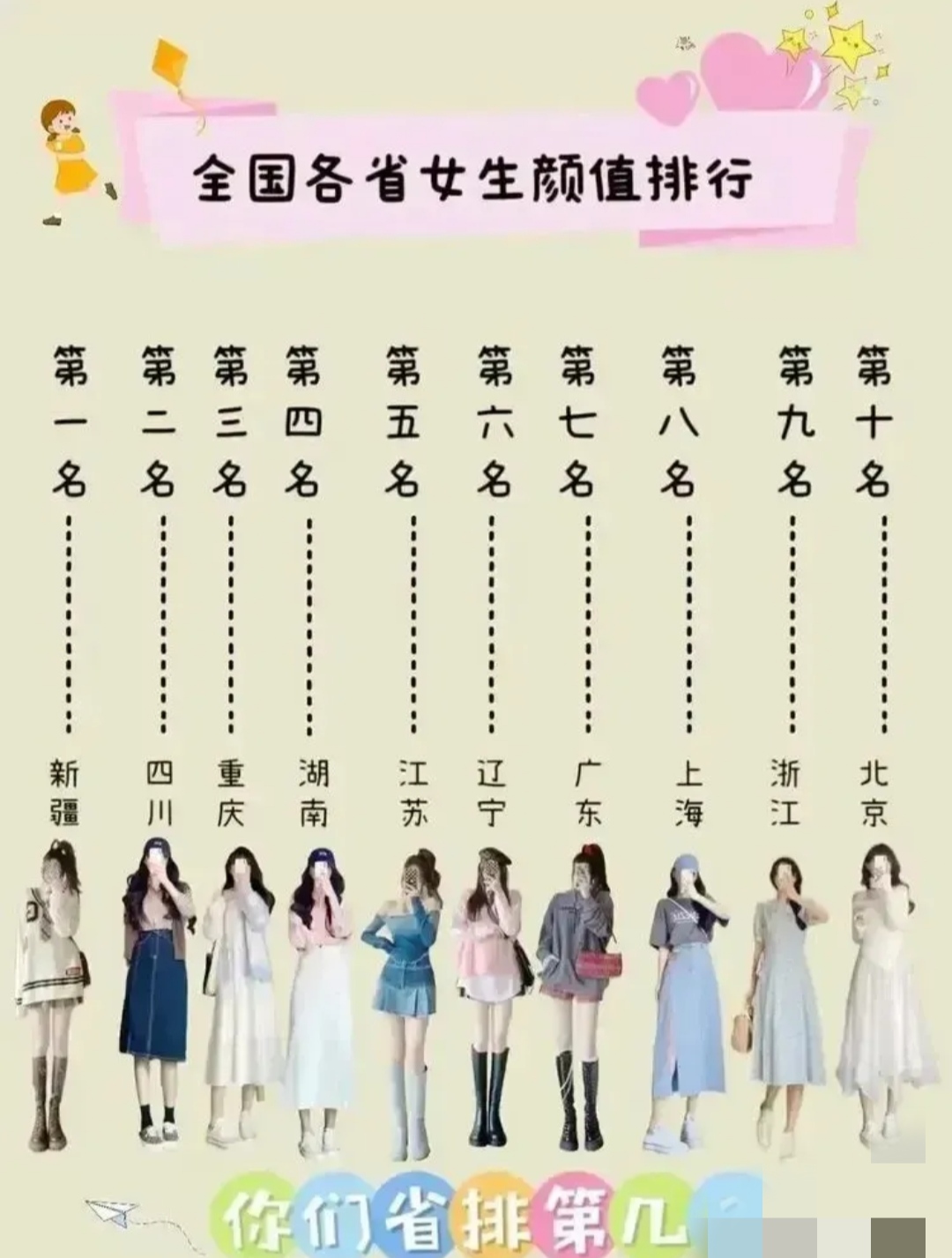 全国各省女生颜值排名: 第一名:新疆女生 第二名:四川女生 第三名