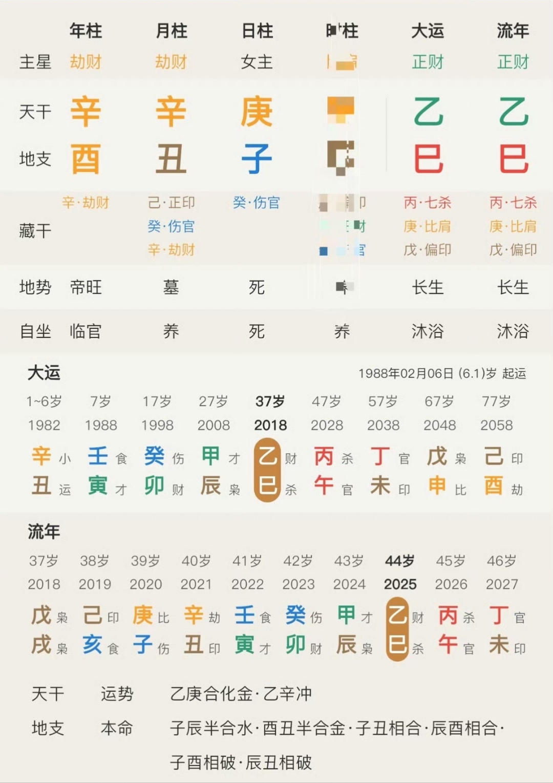 国民女王 庚金生于丑月满盘比劫金水清白格比劫多兄弟姐妹多正好