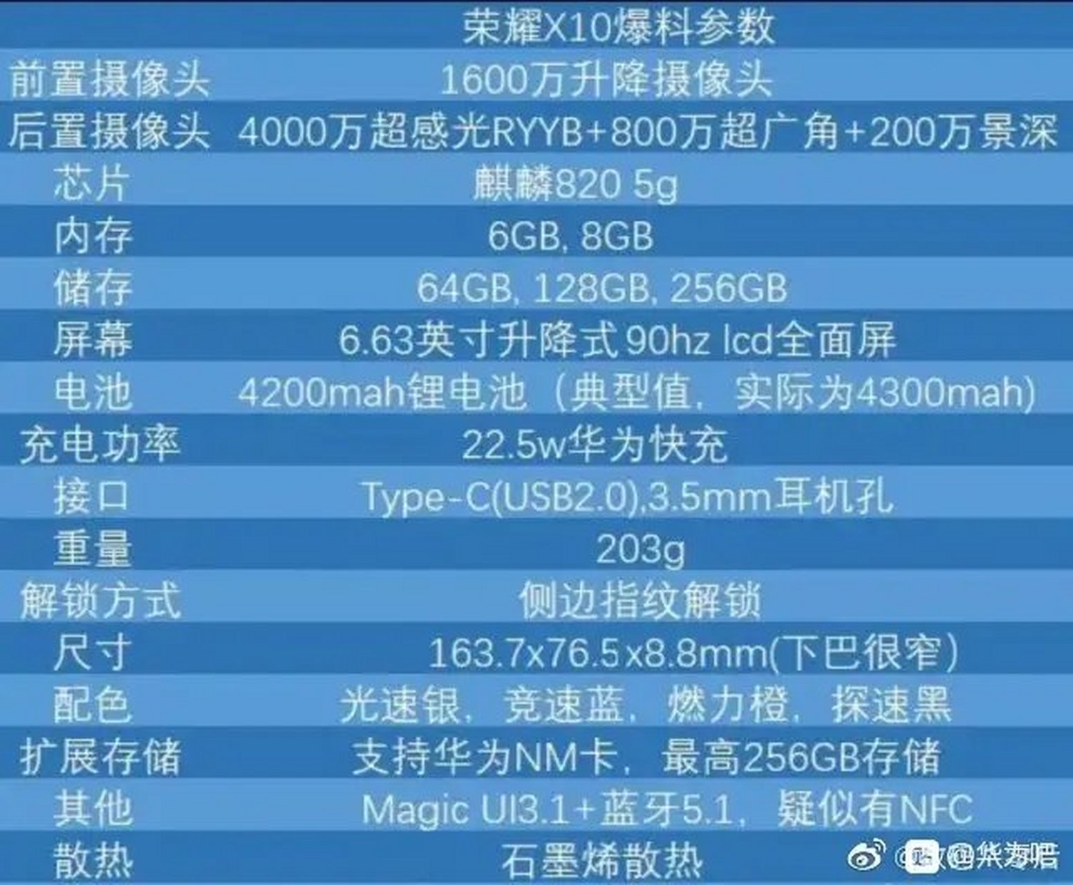 荣耀10x参数配置详情(荣耀10x参数5g手机详细参数)
