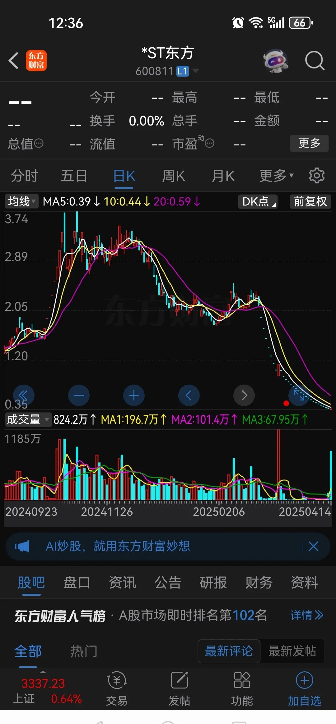 002017股票分析