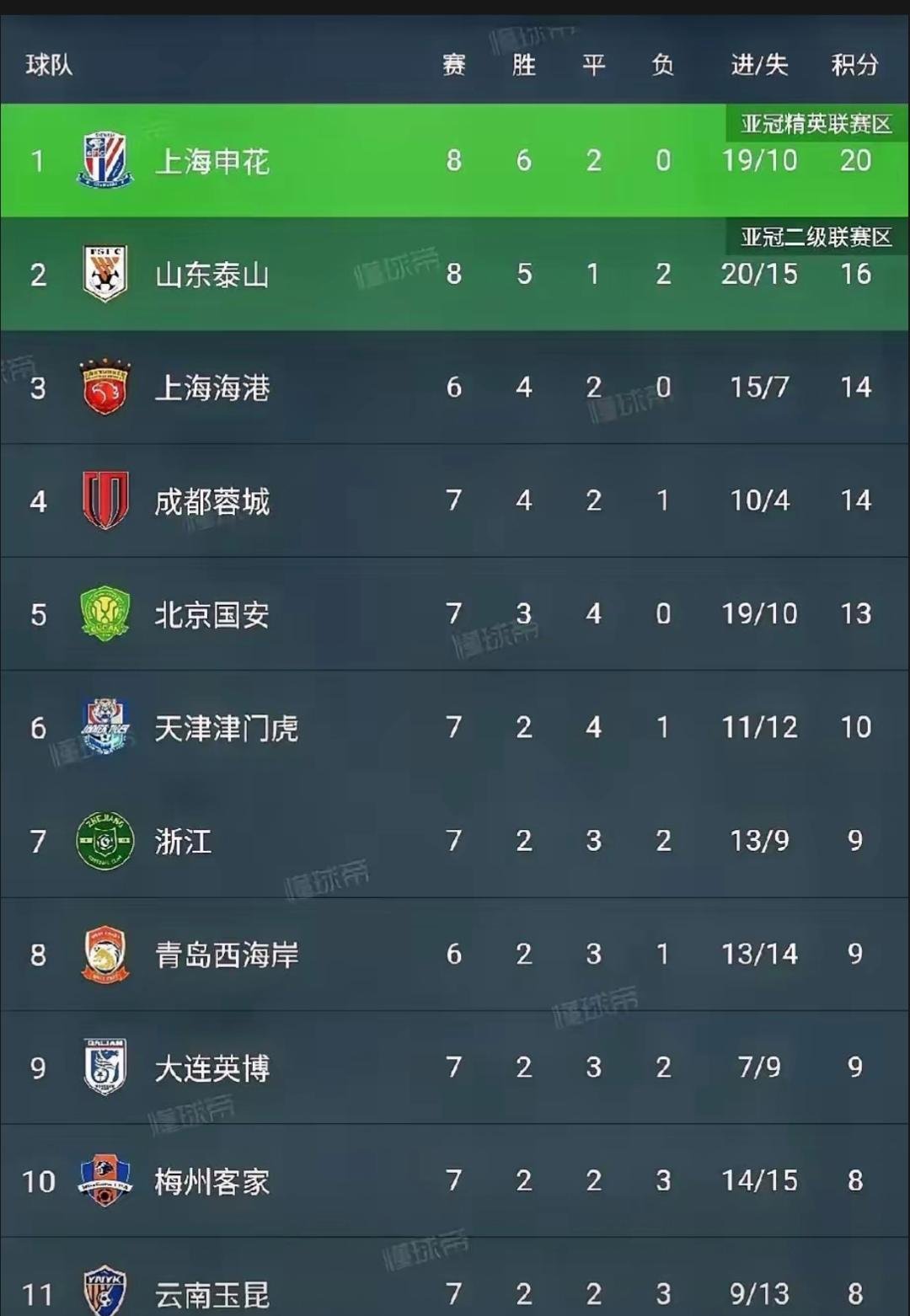 中超版权费暴跌，联赛商业价值缩水
