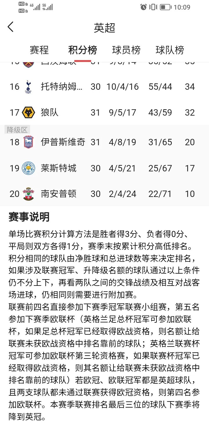 “英超的比赛日程，如何影响球队表现？”的简单介绍