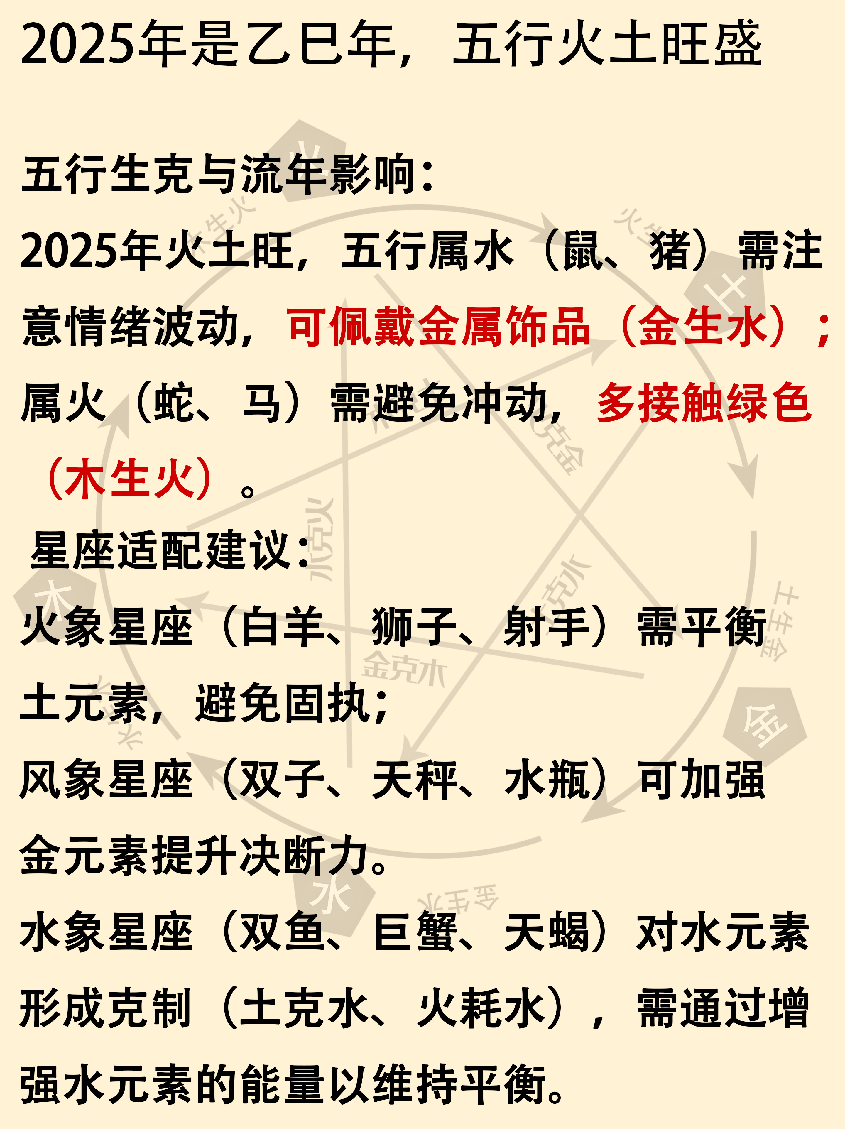 12生肖与星座运势(生肖星座运势分析2021)