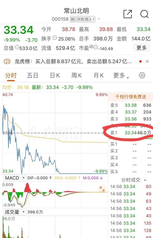 3亿元的盈利,其中金斌,王暨钟,庞根奎,苏颜翔,刘凯和余巧英六位牛散的