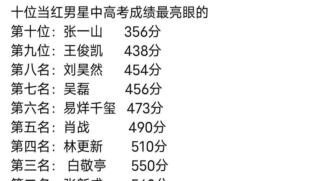说到学霸,李现高考620分这事儿真让人佩服,这