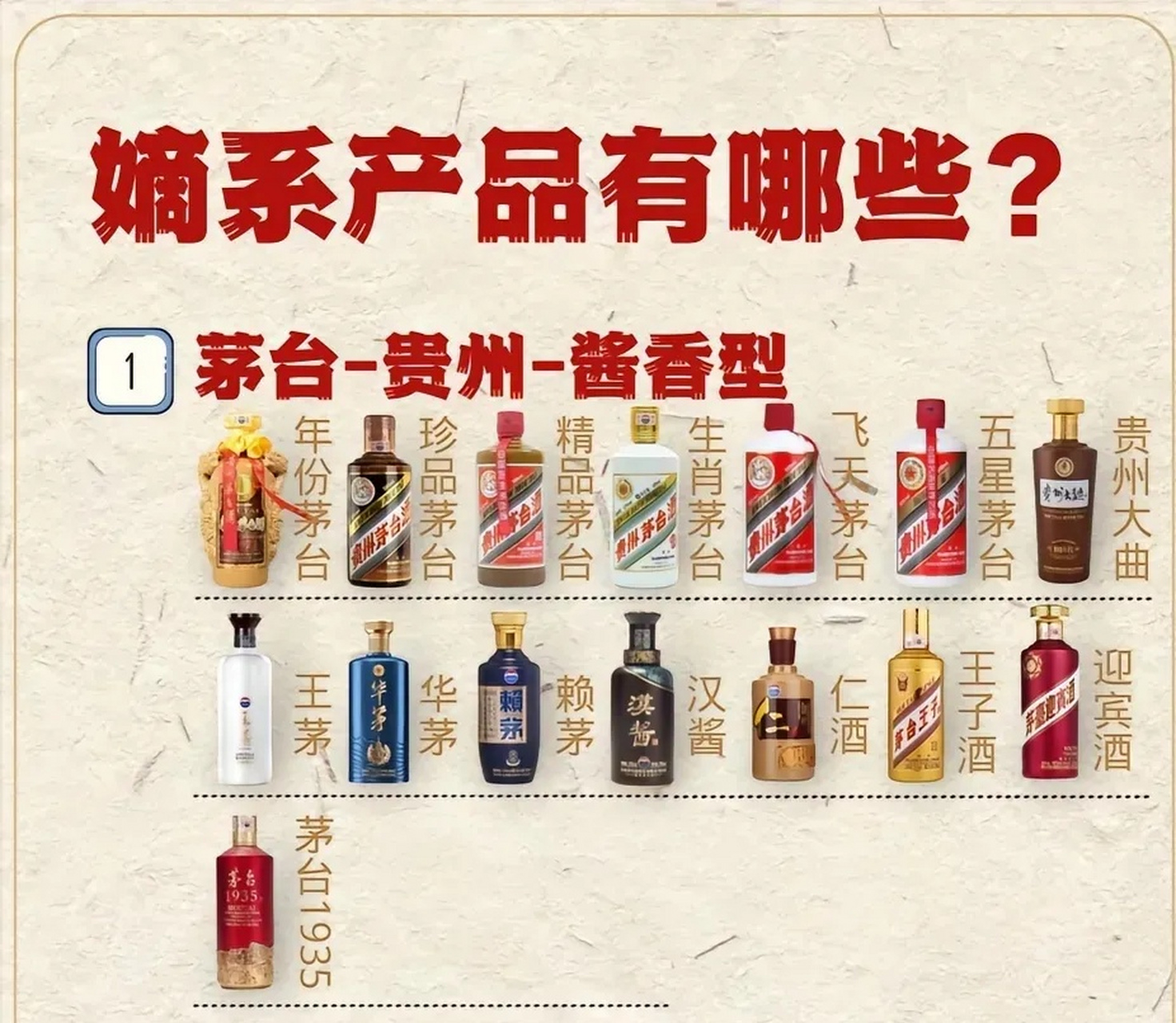 茅台,嫡系产品有哪些?一图在手,办事不愁.