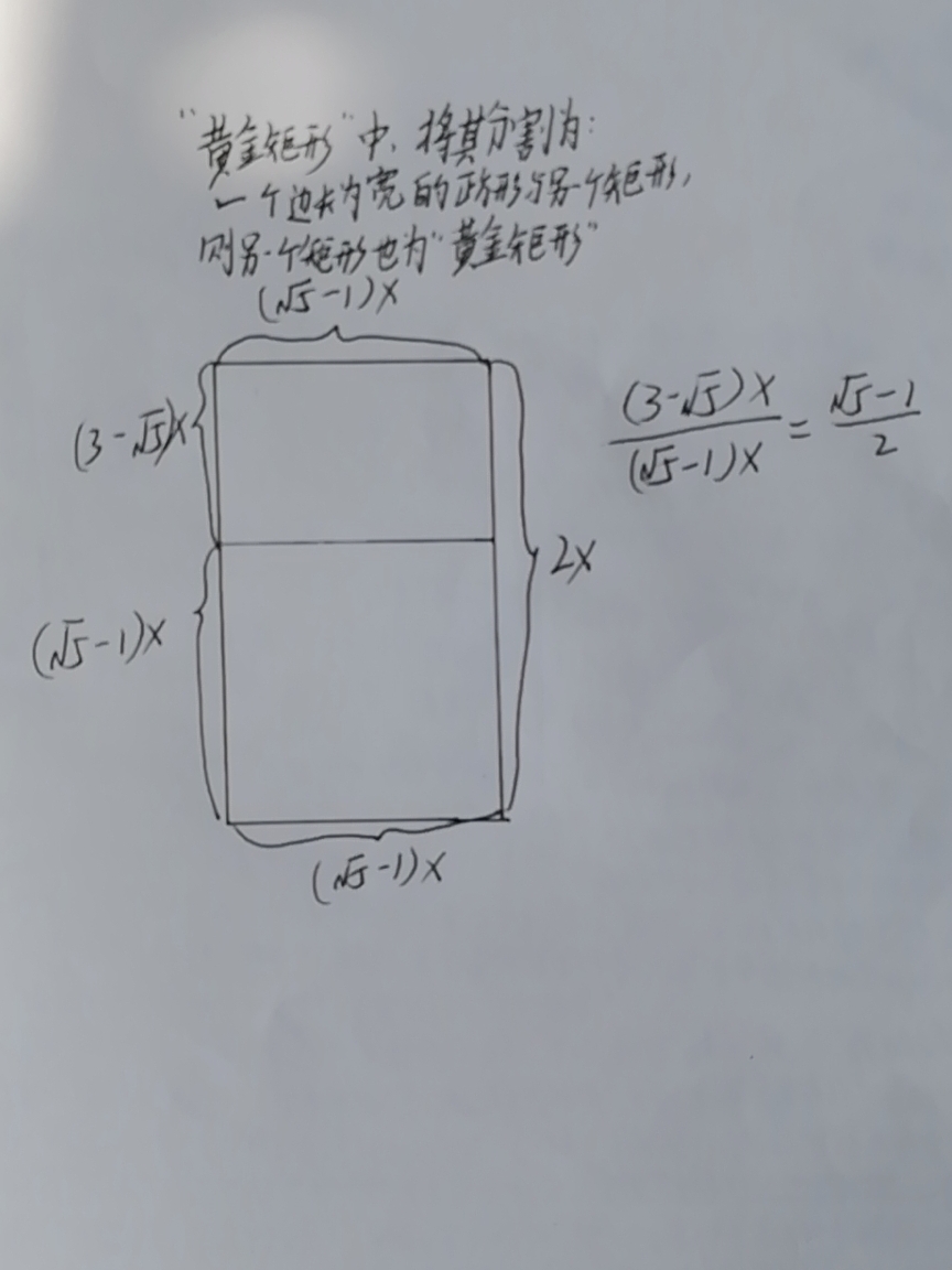 黄金矩形其他发现:若将一个长与宽之比为黄金比的矩形分割为一个边长
