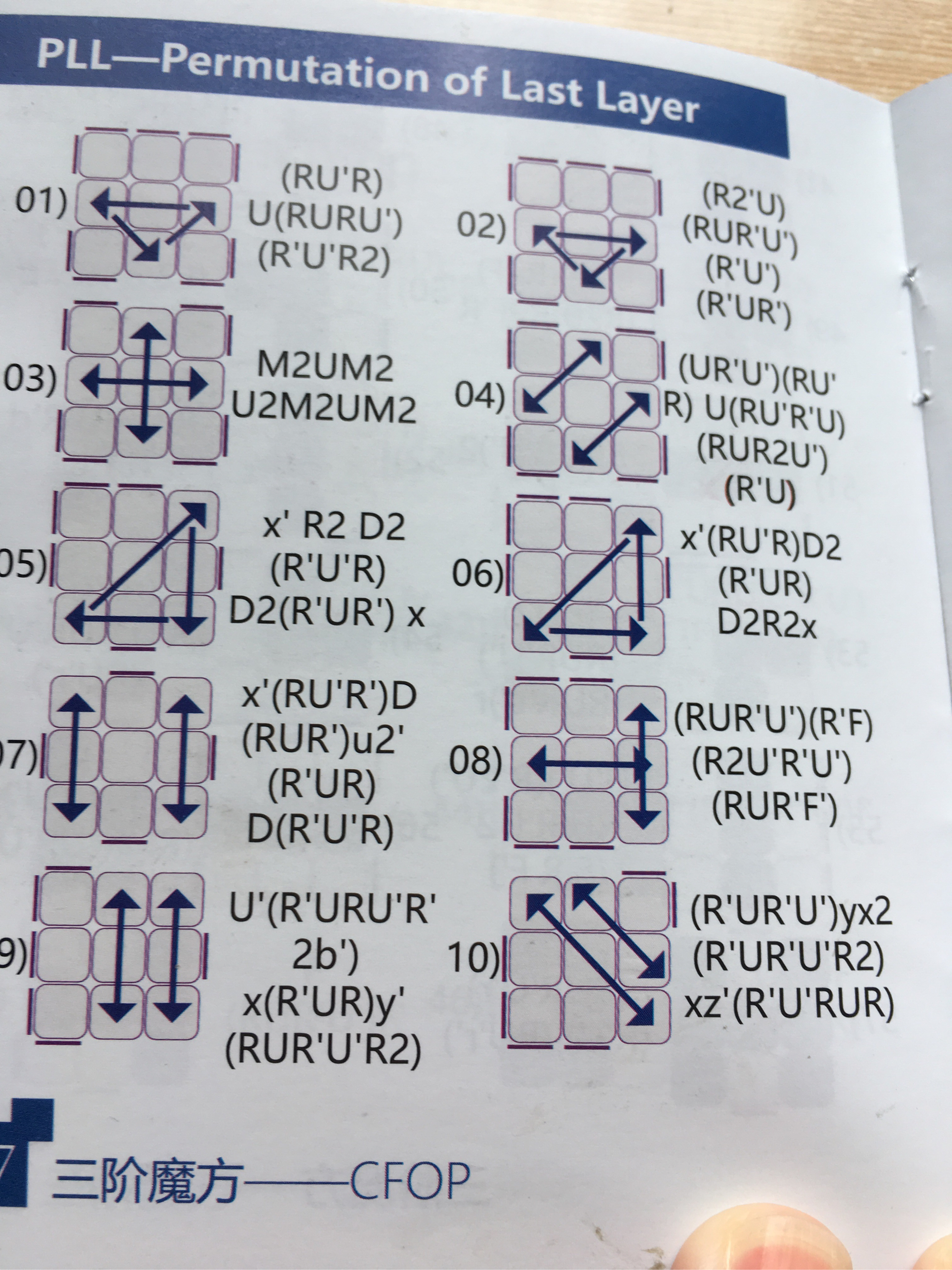 pll公式怎么看图解图片