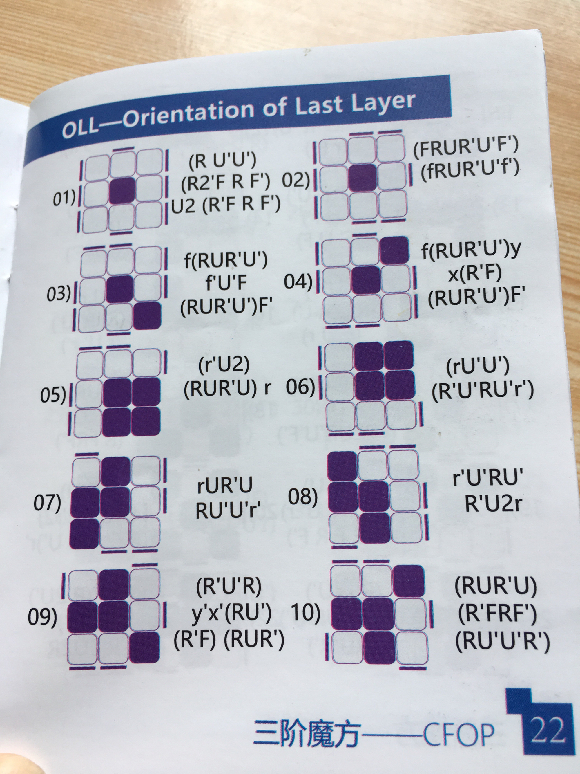 oll公式图解中文版图片