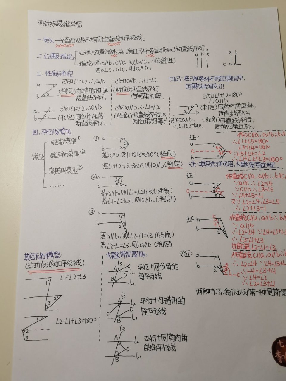 初一下册数学 平行线 铅笔猪蹄臭脚模型 判定过程 定理 思维导图