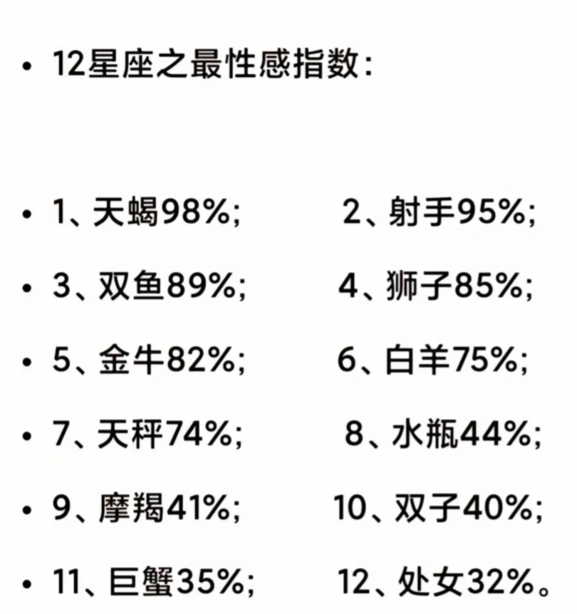 十二星座的最性感指数