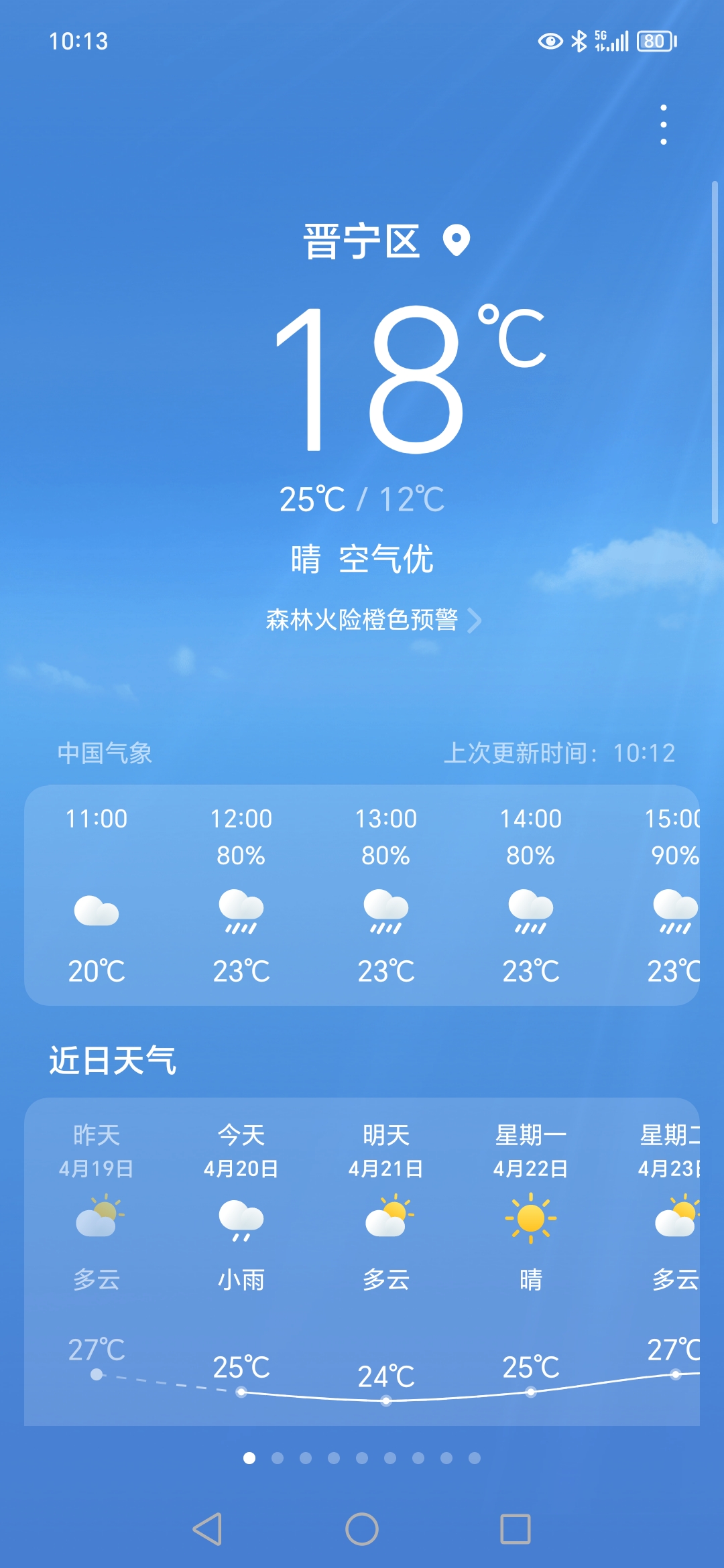 看着手机屏幕上的天气预报,仿佛能提前感受到每一个时刻的温度和湿度.