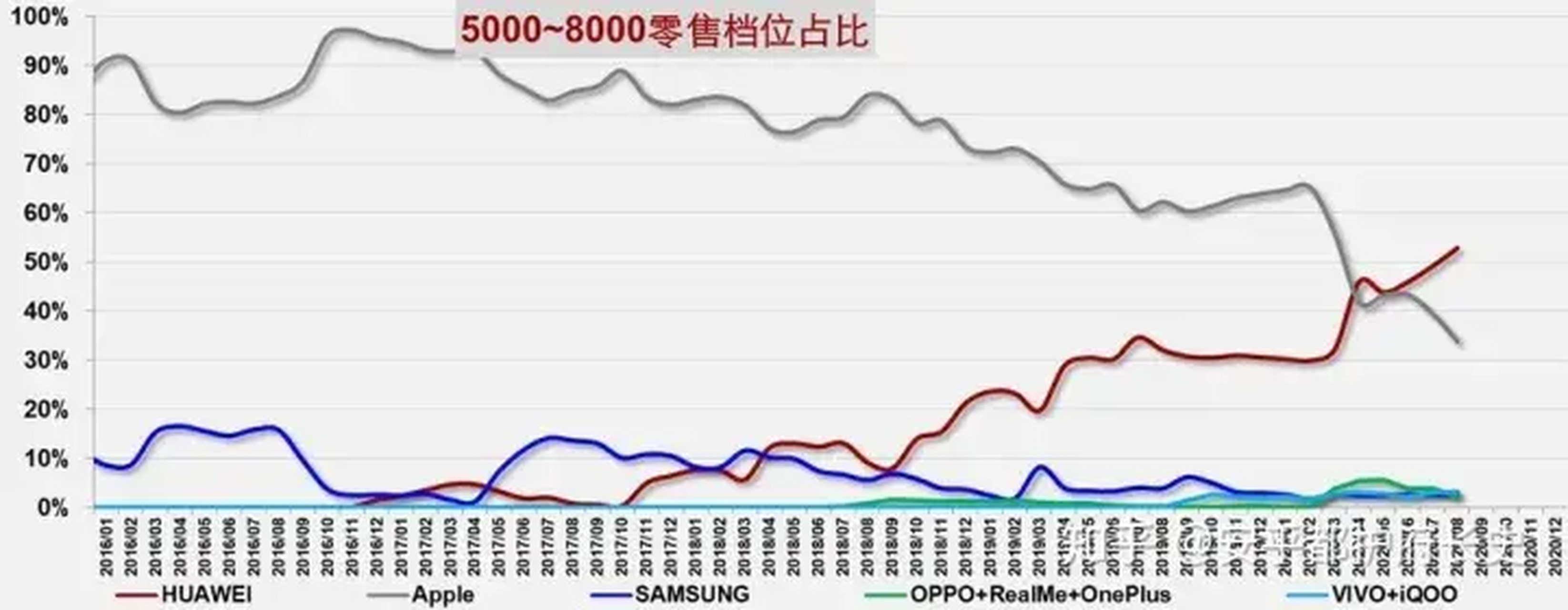 华为海外市场份额图片