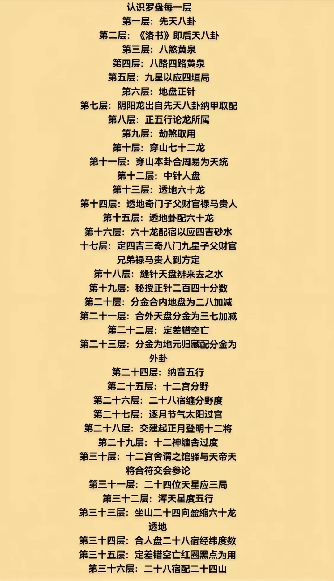罗盘三十六层,层层奥秘,解读风水布局与天地之理