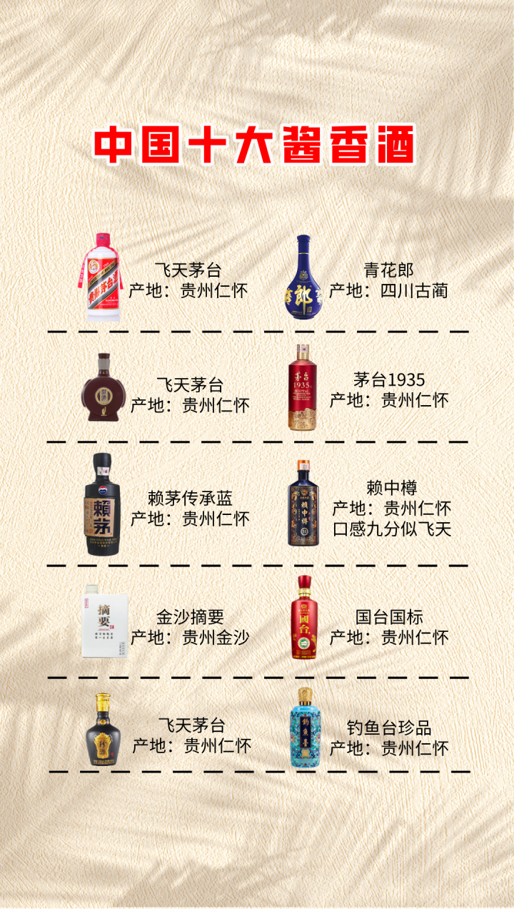 中国十大酱香型白酒图片