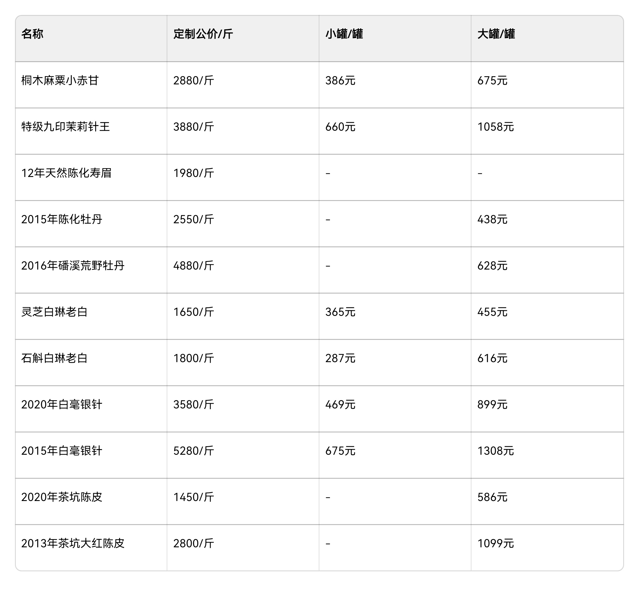 亲派代理拿货价格表