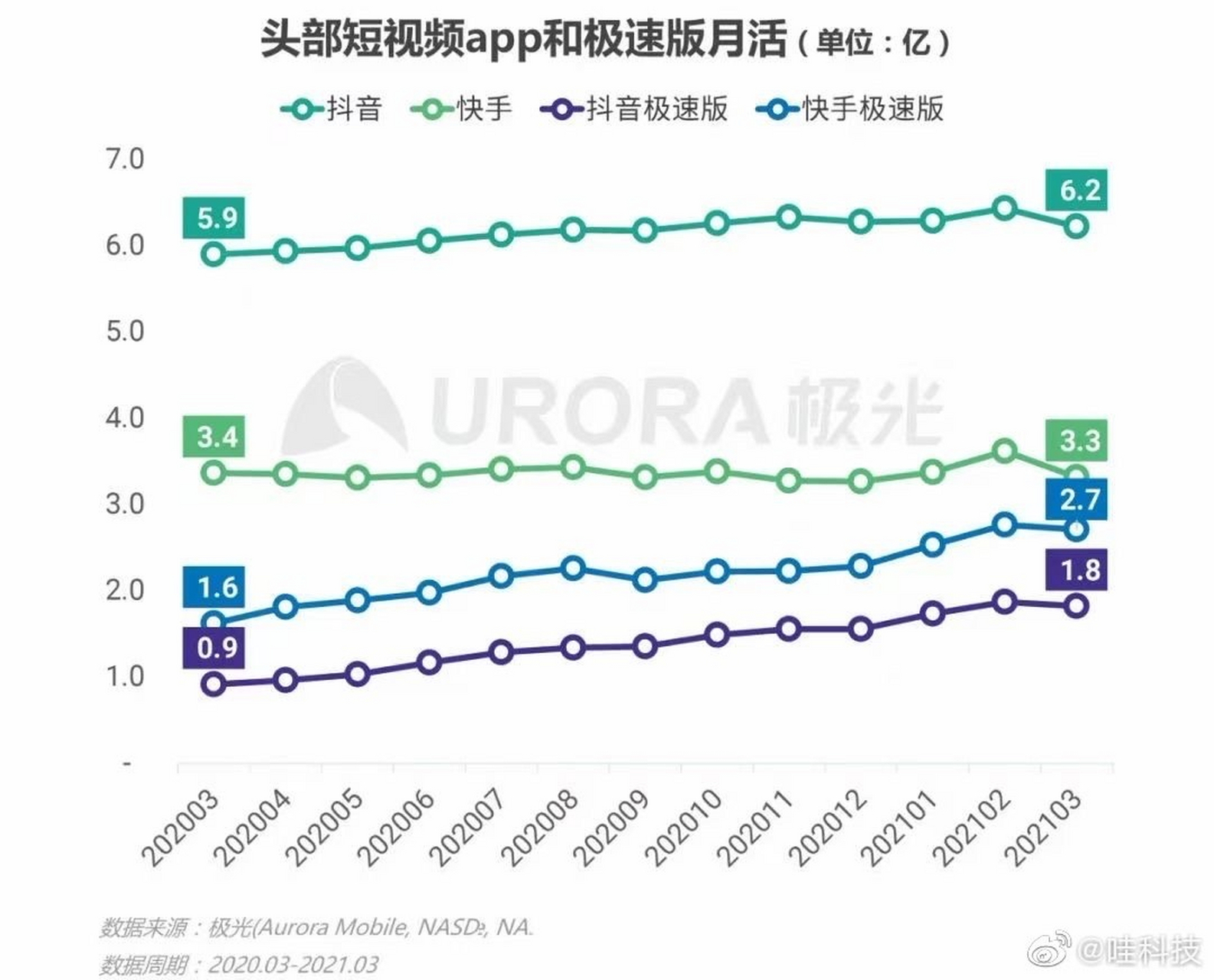 抖音短视频解析=抖音短视频解析app