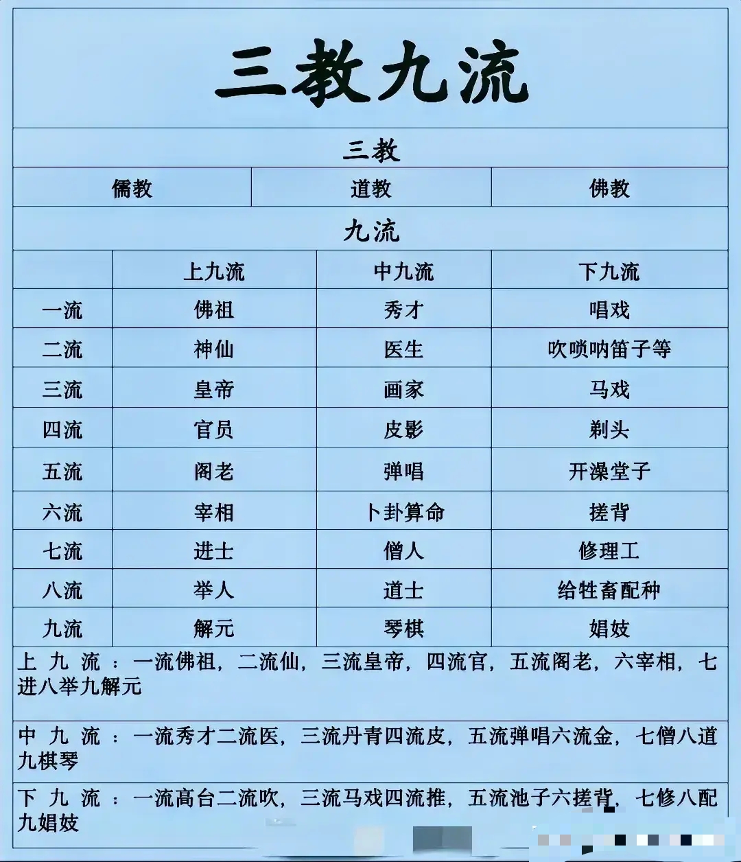 只是现在的下九流变成了上九流了!这究竟是好事还是坏事呢?