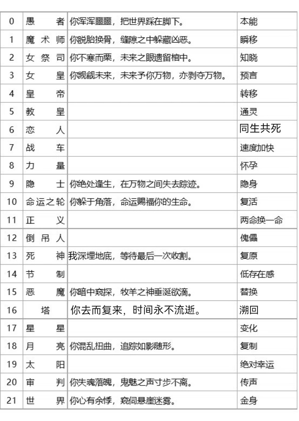 人面鬼书塔罗牌愚者图片