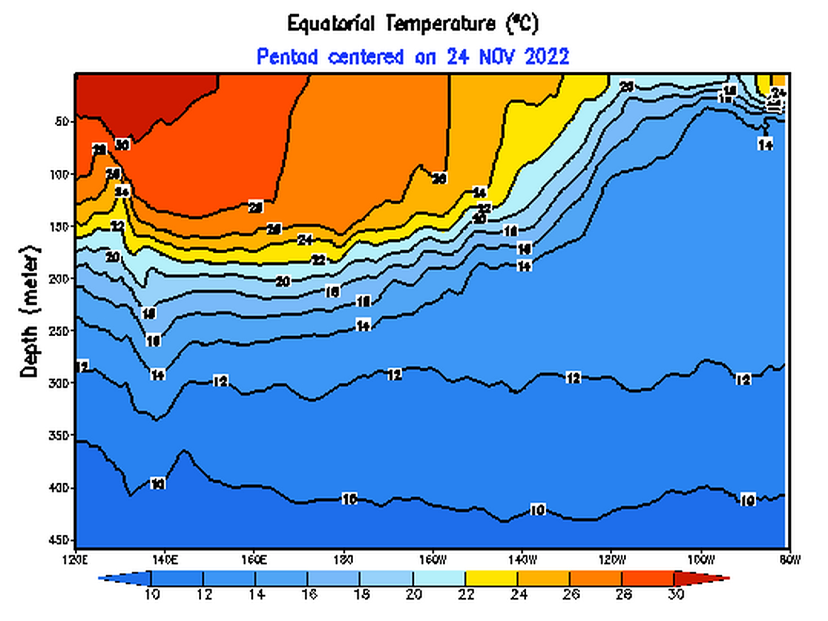 拉尼娜看来是要结束了