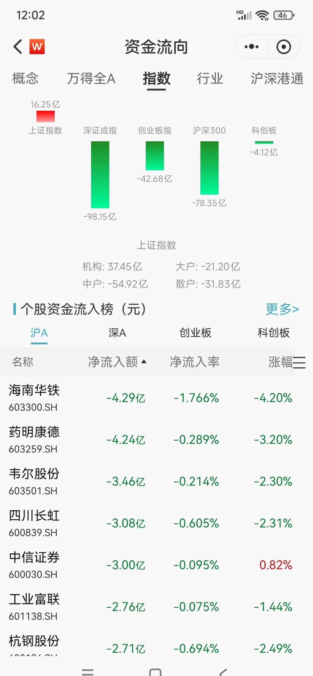 大通燃气股票分析