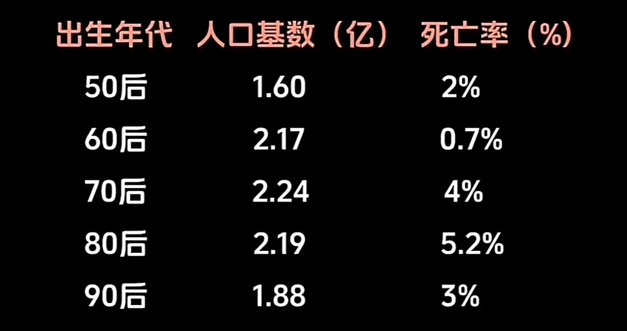  全球疫情死亡表(新冠疫情各国死亡人数一览表)