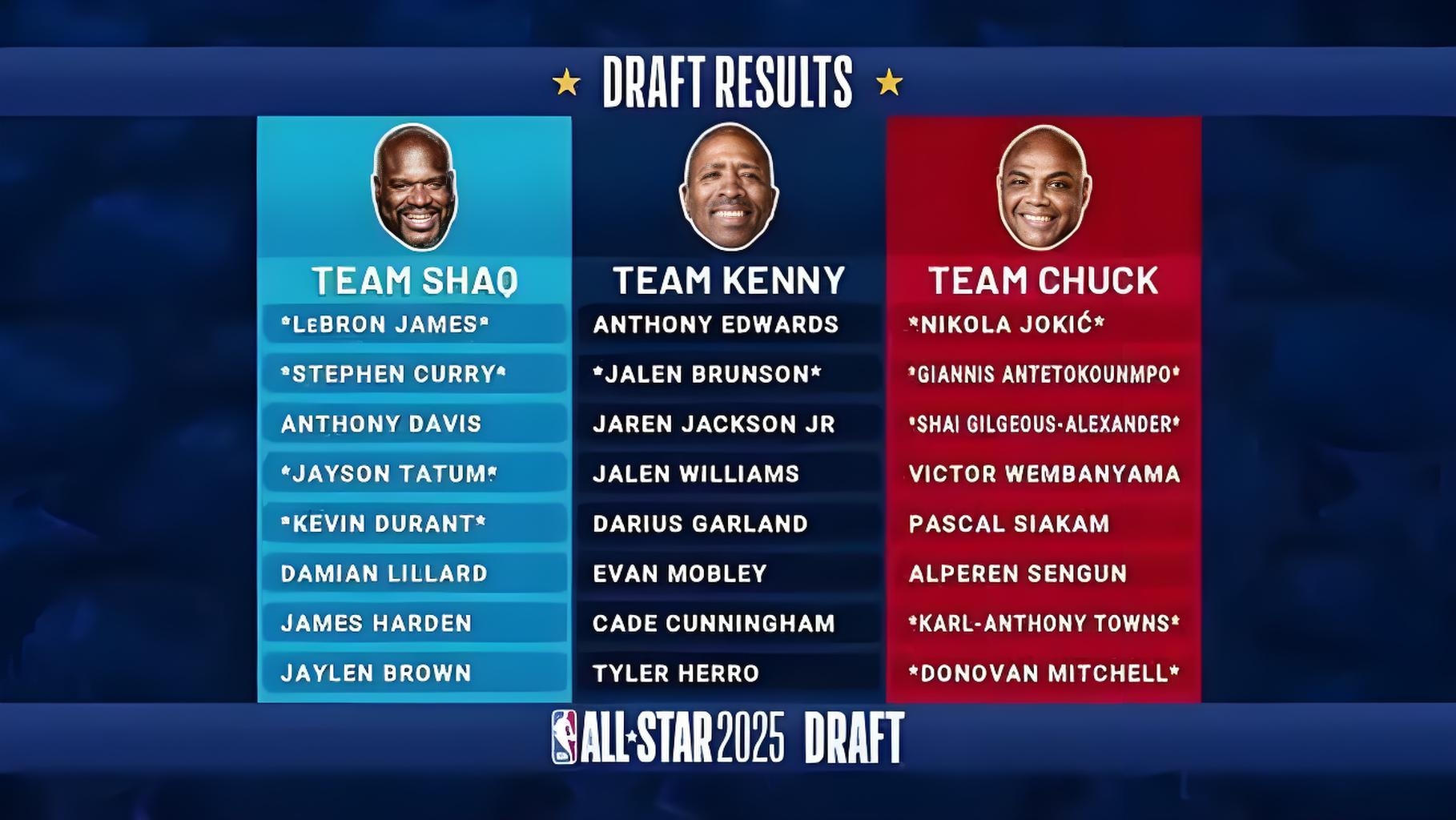 WNBA最具影响力球员TOP10，呼声最高