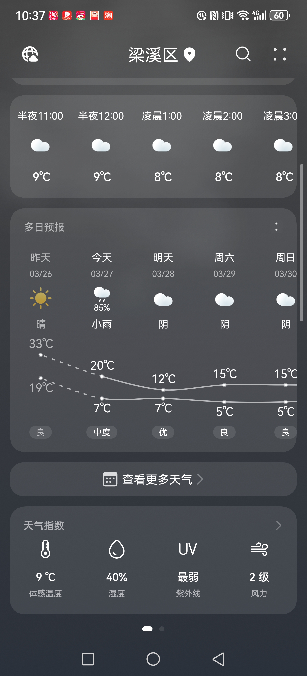 无锡太湖天气今日情况
