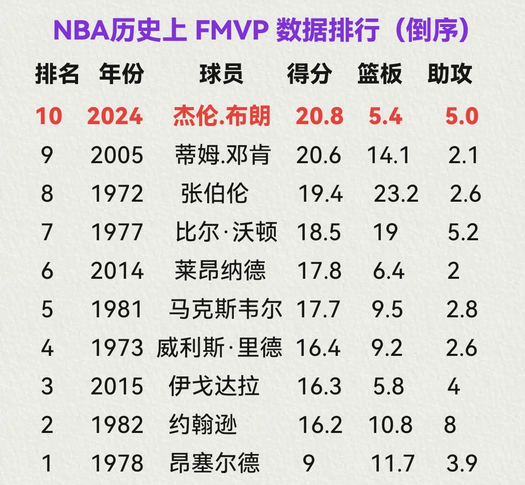 nba历史总得分排行榜(nba历史得分榜前20名)  第2张