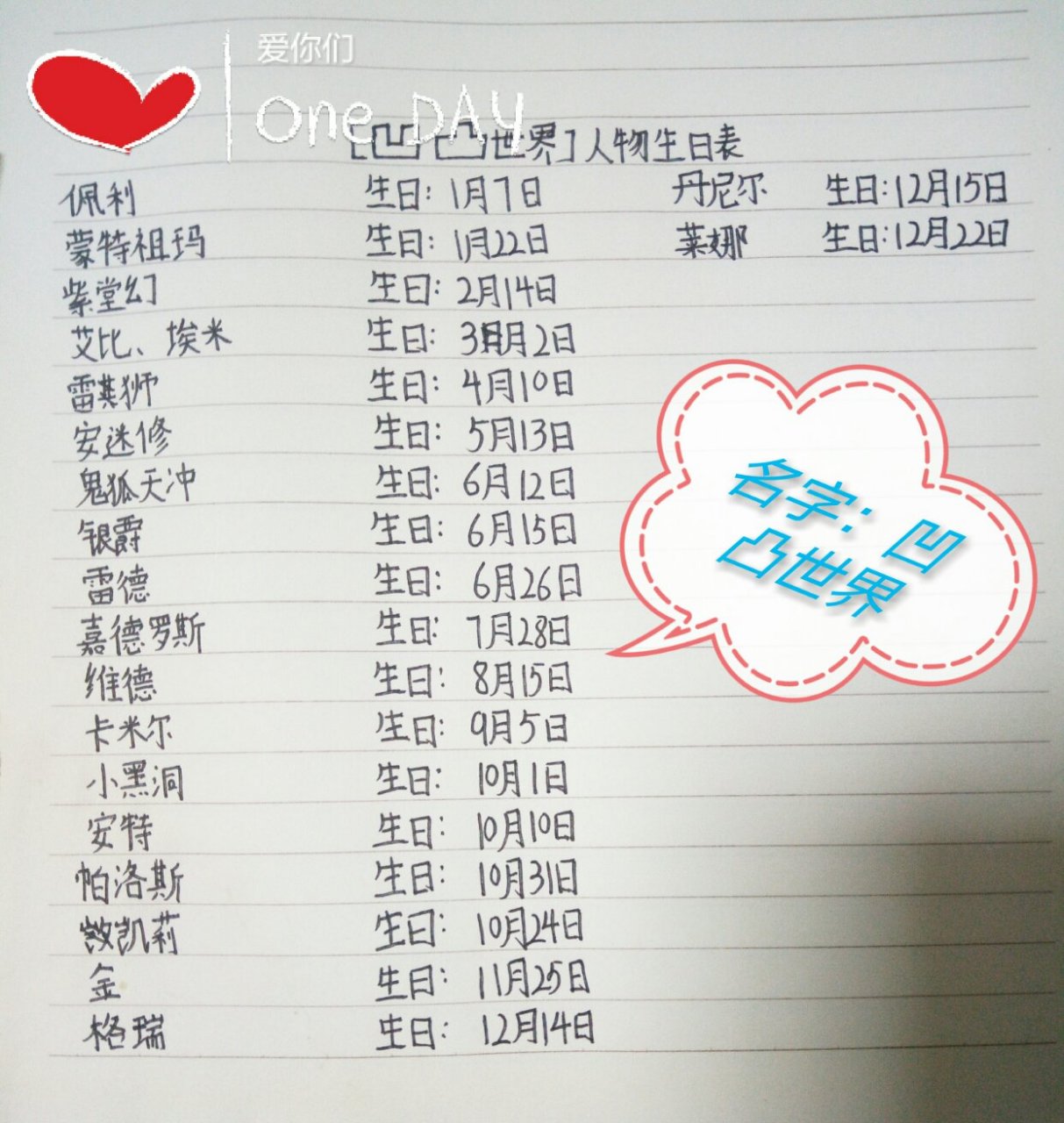 凹凸世界人物生日表