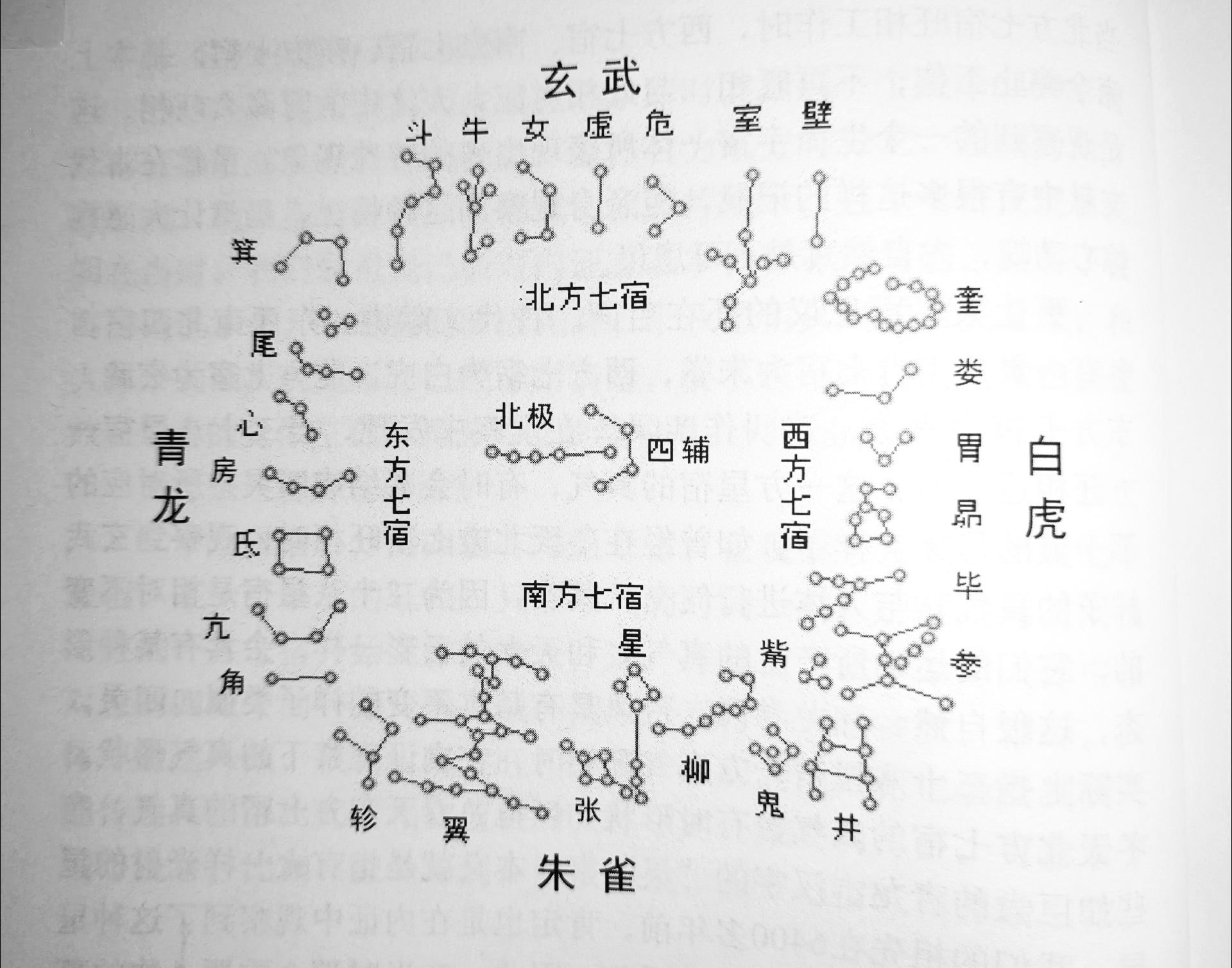 东方苍龙七宿 角图片