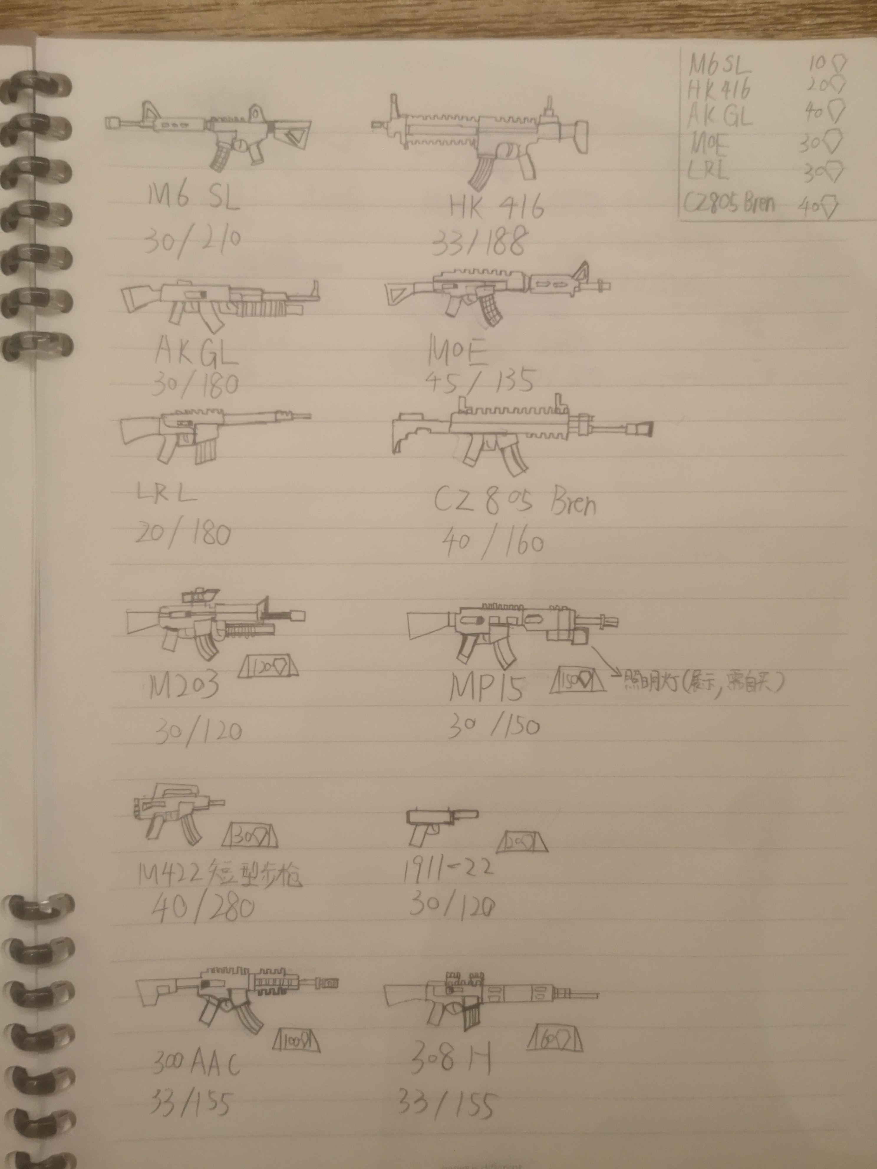 手绘武器图鉴,晒出我的军事迷收藏!